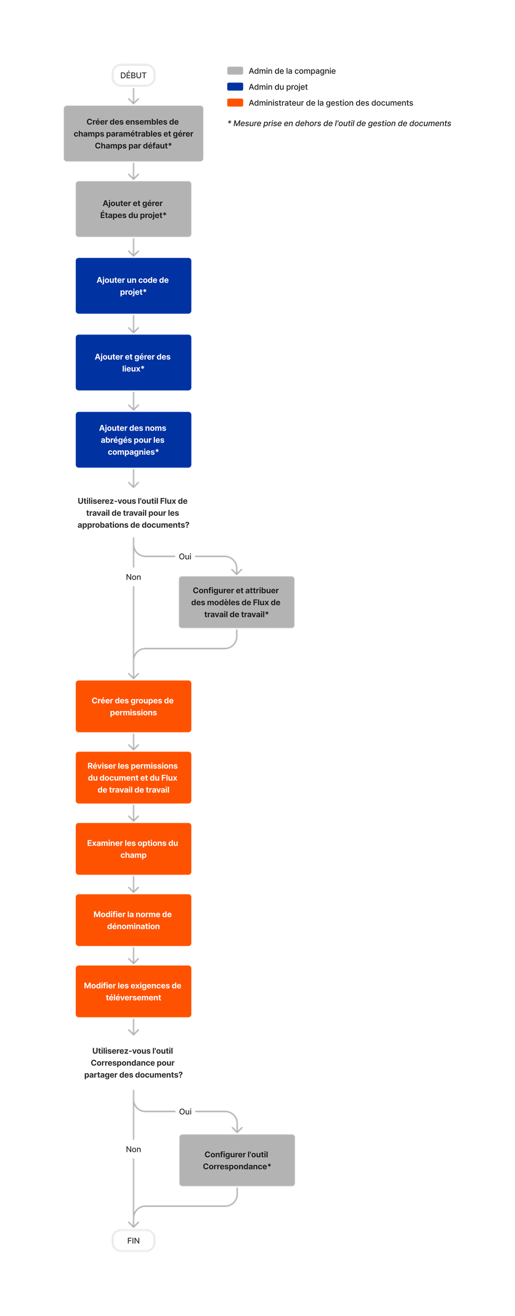 diagram_document-management_initial-tool-setup.png