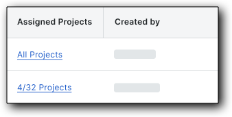 assigned-projects