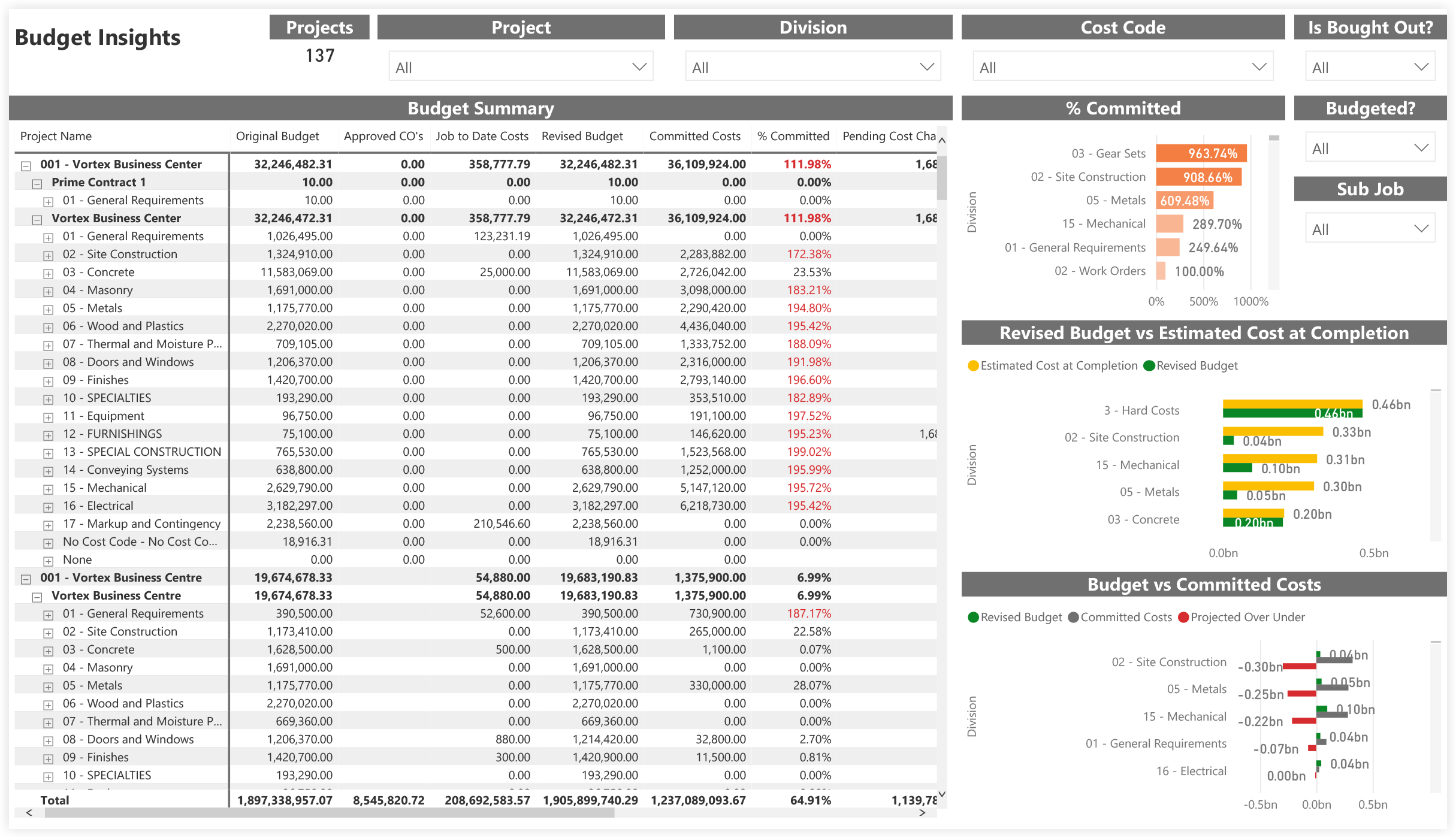 procore-analytics-financials-budget-budget-insights.png