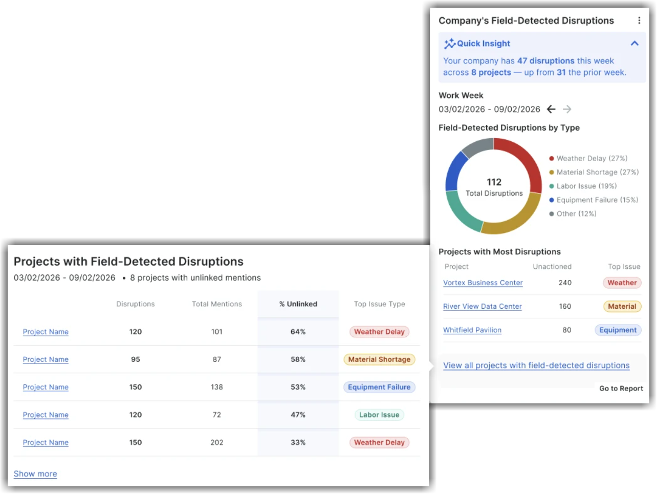 This screenshot is an example of the Company Field-Detected Disruptions Insights.