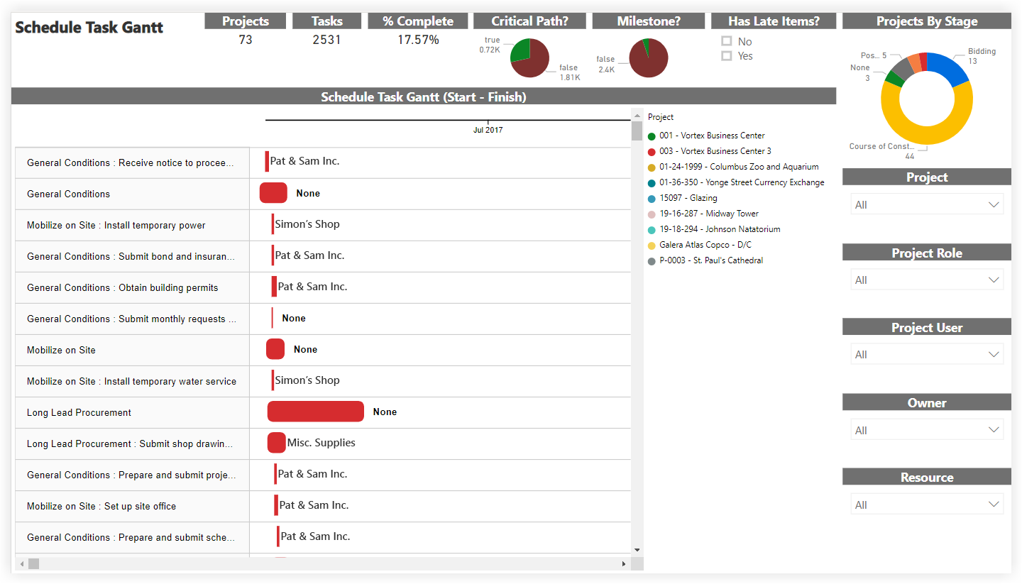 procore-analytics-schedule-task-gantt.png