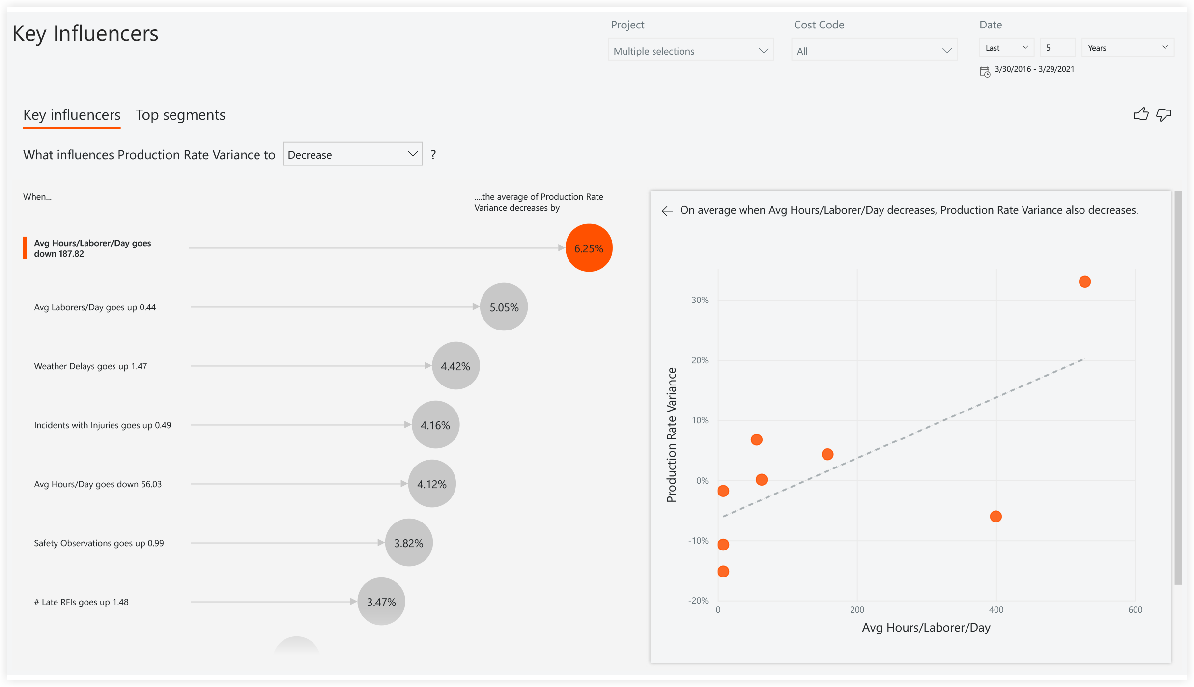 procore-analytics-specialty-contractor-key-influencers.png