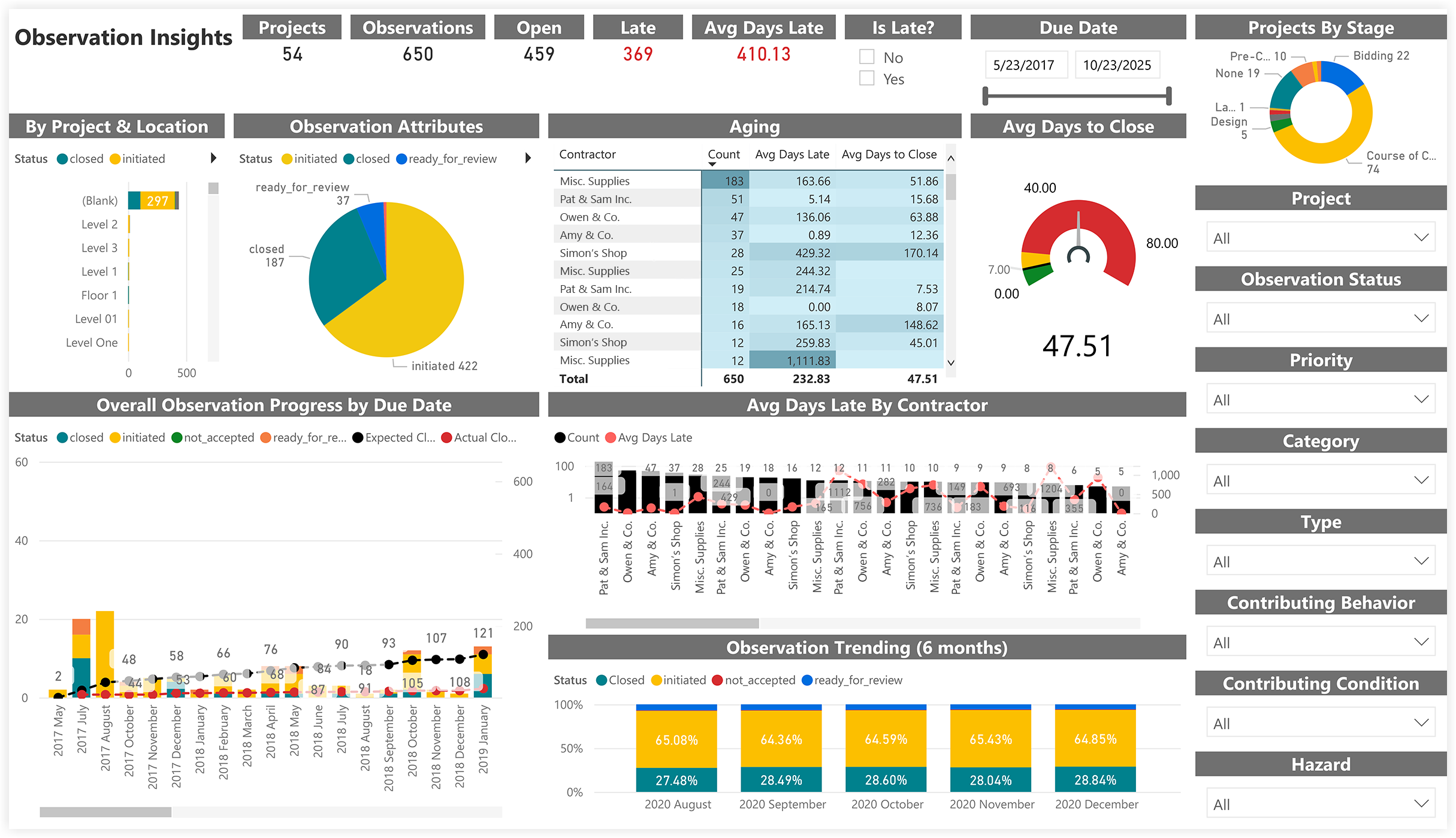 procore-analytics-quality-and-safety-observation-insights.png