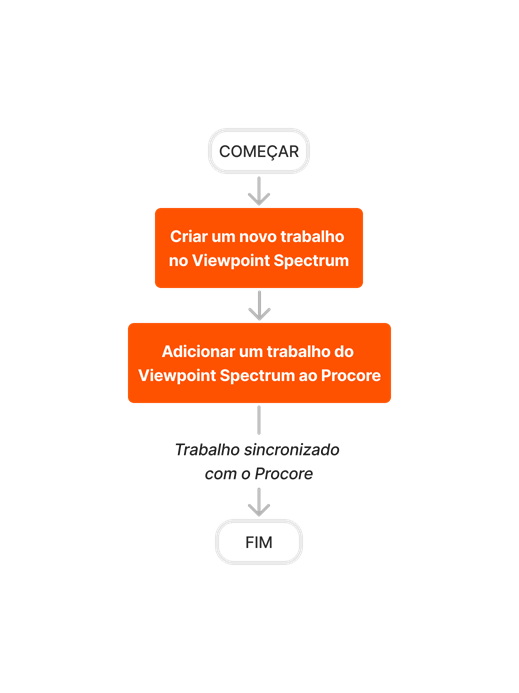 diagram_erp-viewpoint-spectrum_add-job-to-procore.png