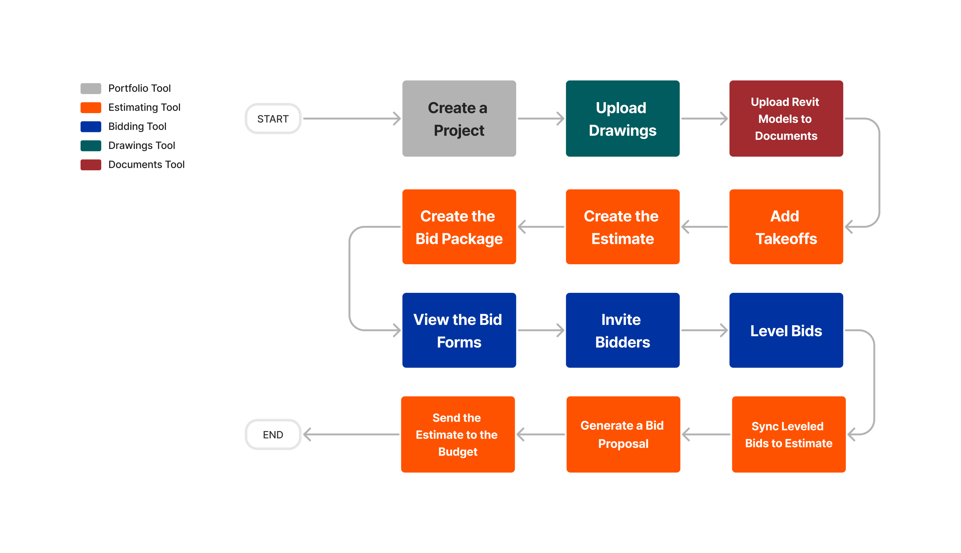 bestimating-workflow