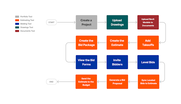 bestimating-workflow