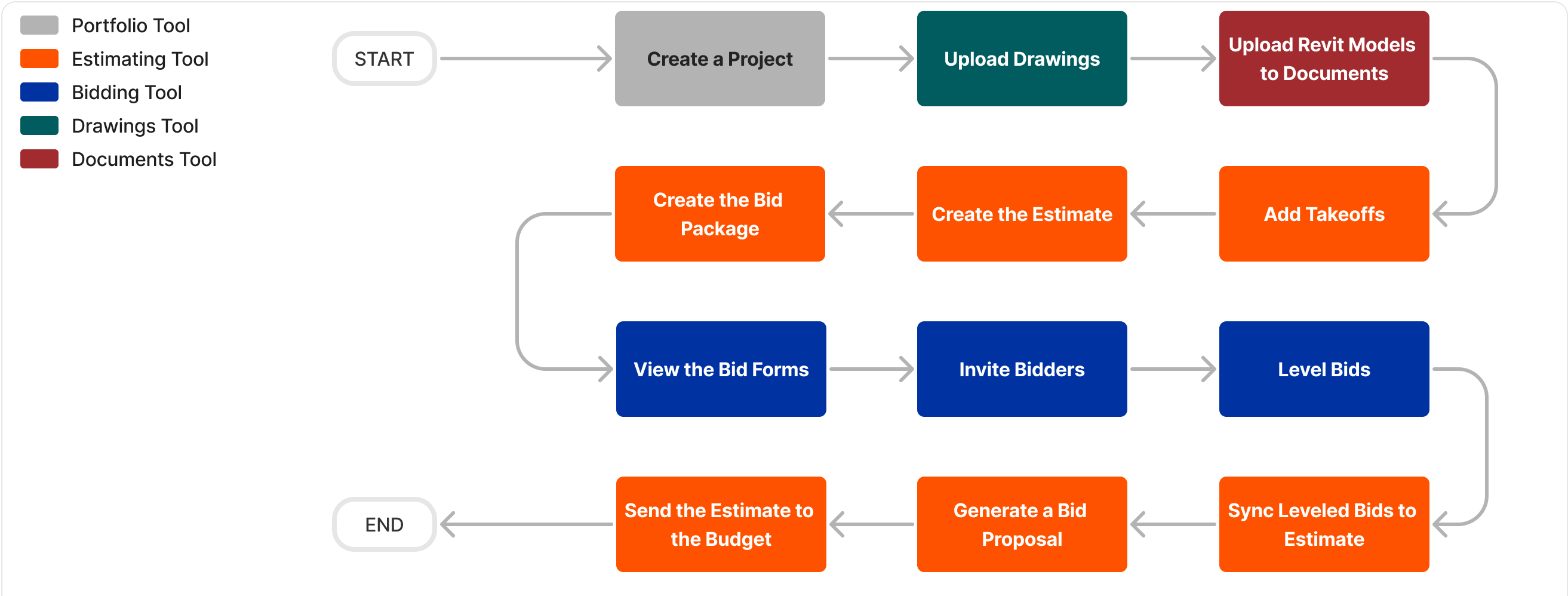 bestimating-workflow