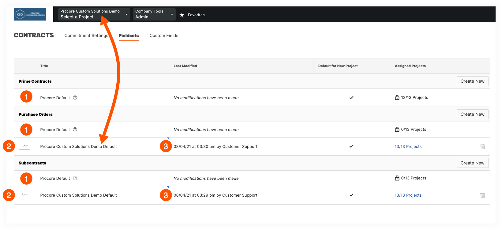 Migrated Vs Default Fieldsets