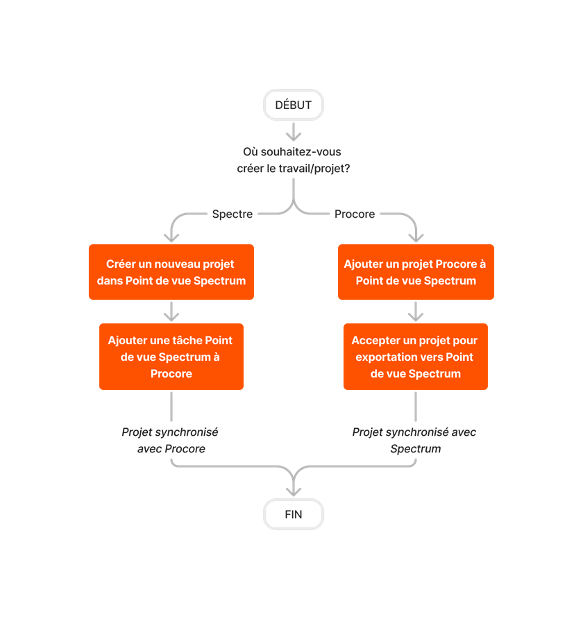 diagram_erp-viewpoint-spectrum_sync-jobs.png