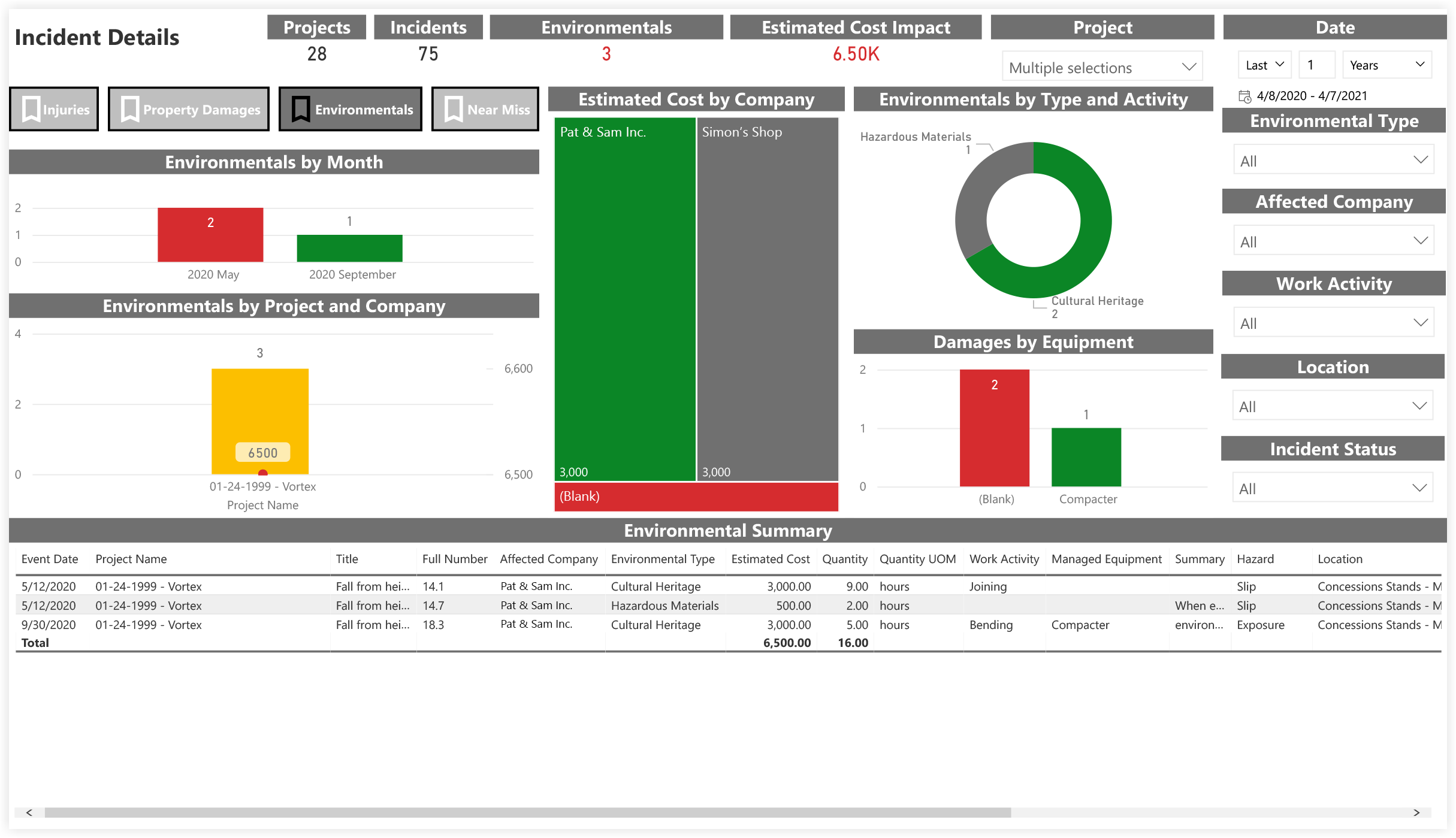 procore-analytics-quality-and-safety-incident-details-environmentals.png