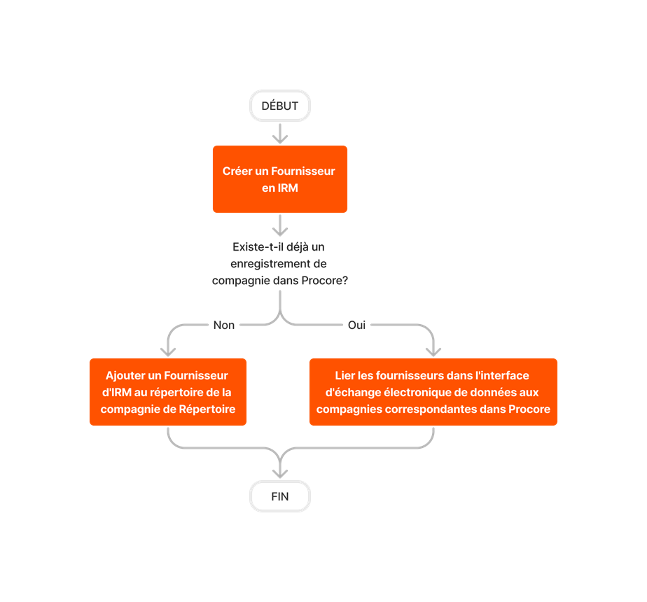 diagram_erp-mri_create-and-sync-vendors.png