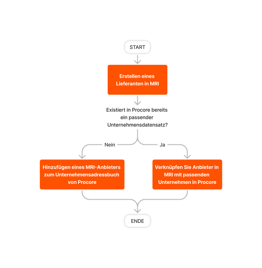 diagram_erp-mri_create-and-sync-vendors.png