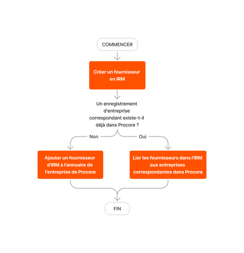 diagram_erp-mri_create-and-sync-vendors.png