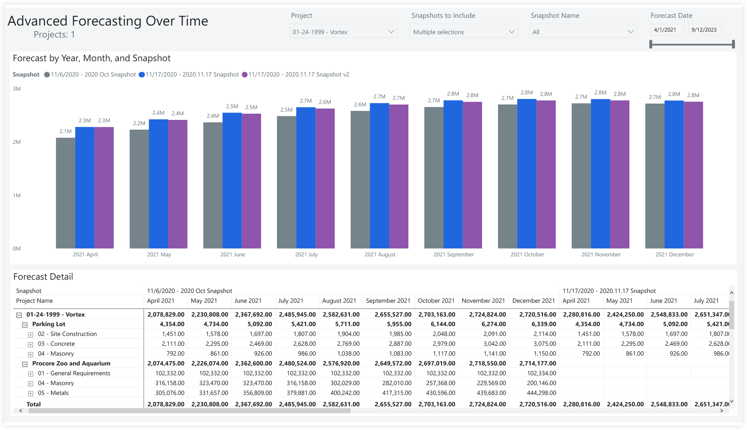 procore-analytics-owner-advanced-forecasting-over-time.png