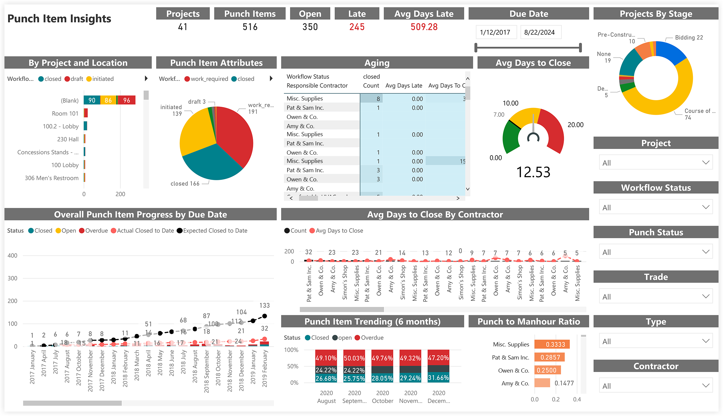 procore-analytics-quality-and-safety-punch-item-insights.png