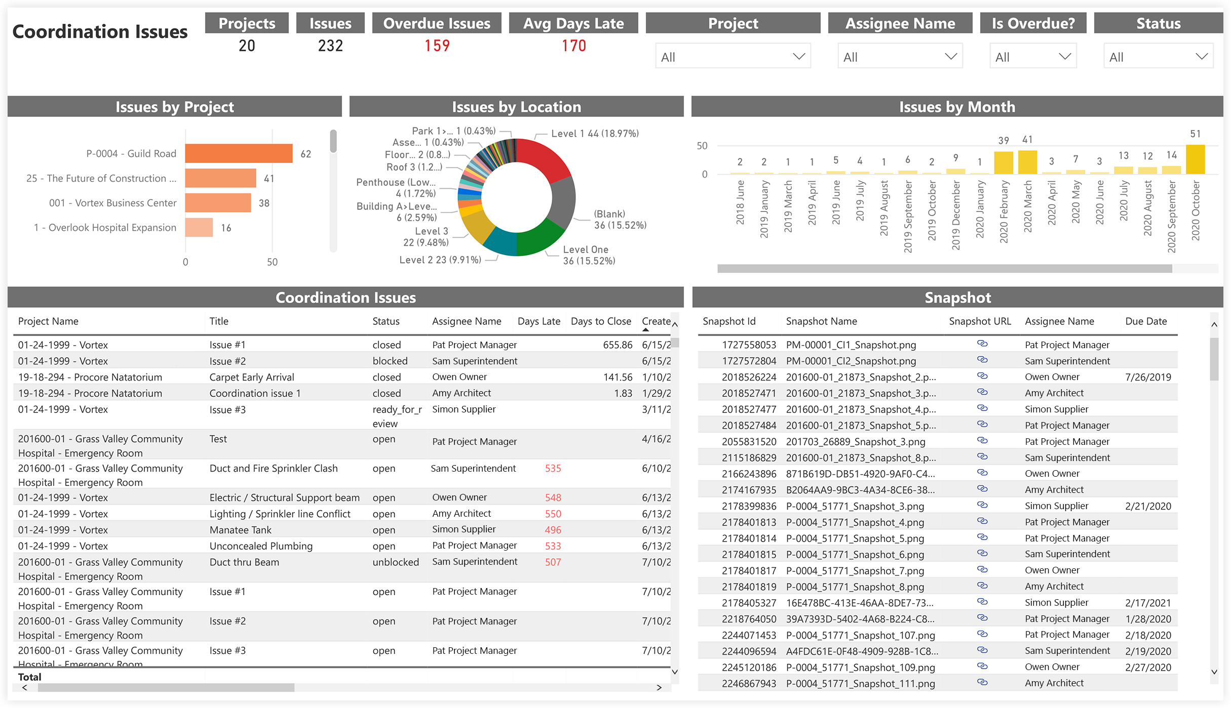 procore-analytics-design-coordination-coordination-issues.png
