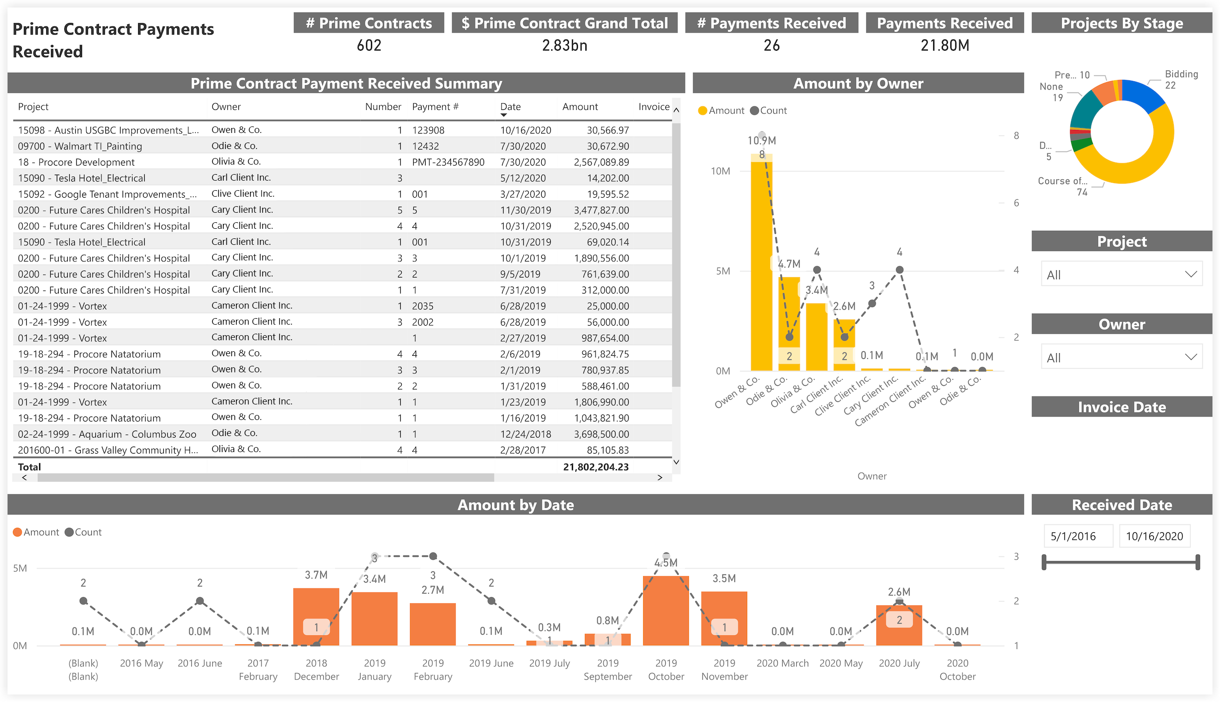 procore-analytics-financials-prime-contract-payments-received.png
