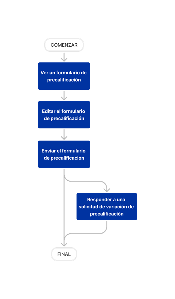 diagram_prequalification-portal_tool-overview.png