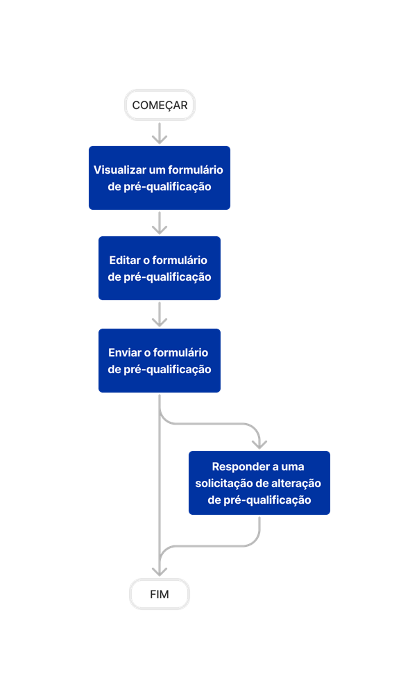 diagram_prequalification-portal_tool-overview.png