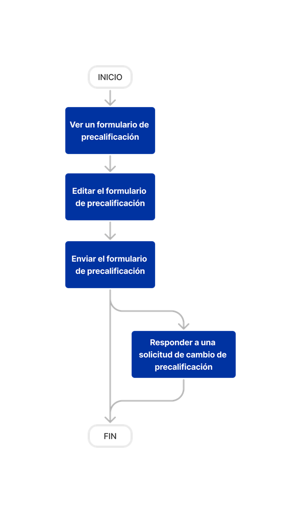 diagram_prequalification-portal_tool-overview.png