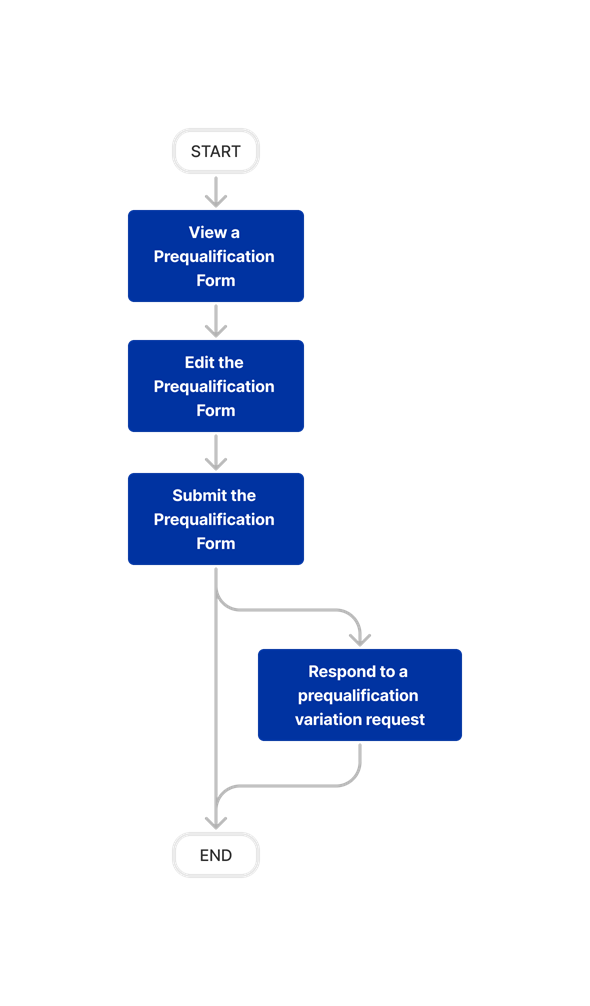 diagram_prequalification-portal_tool-overview.png