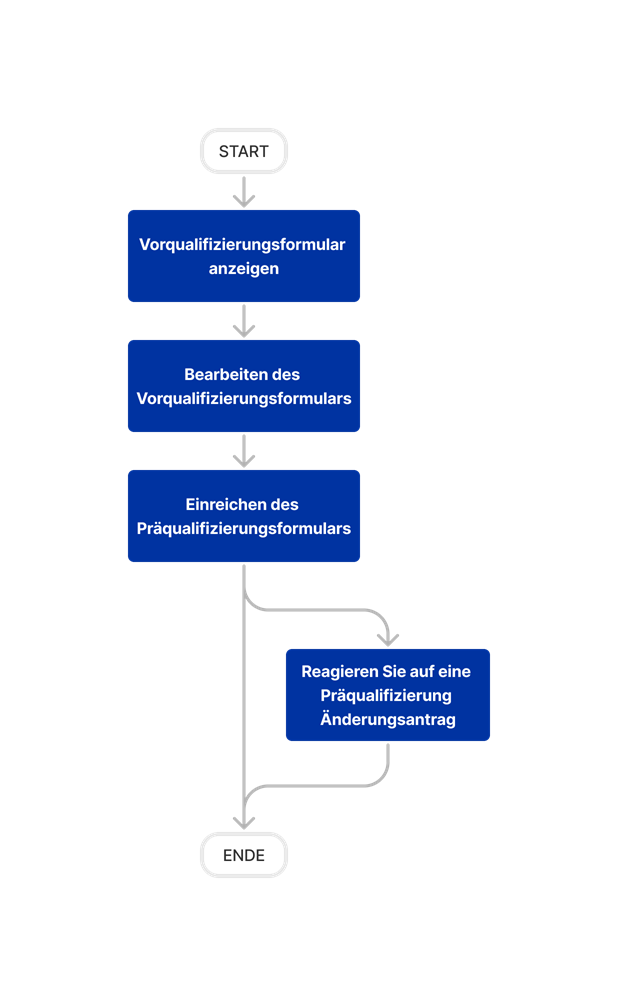 diagram_prequalification-portal_tool-overview.png