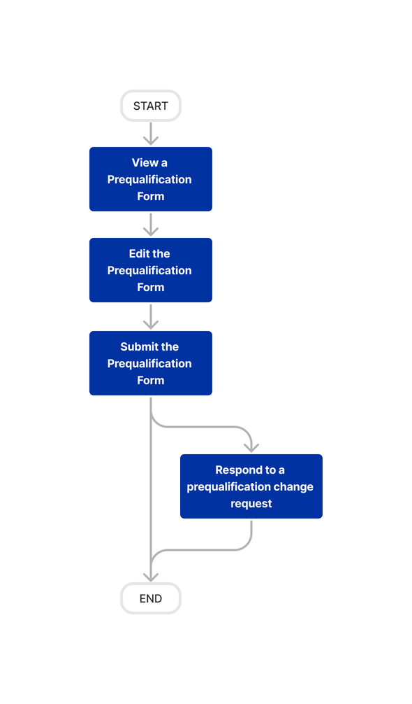 diagram_prequalification-portal_tool-overview.png