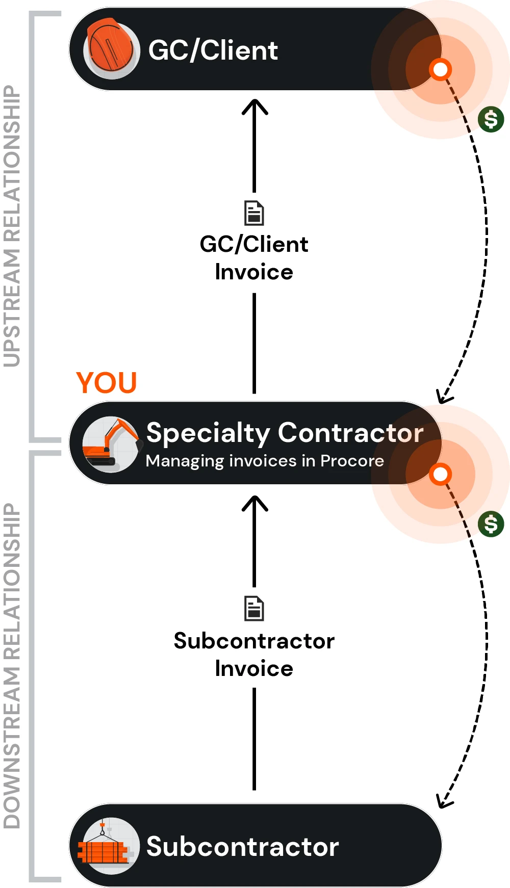 upstream-downstream-invoicing-sc.jpg