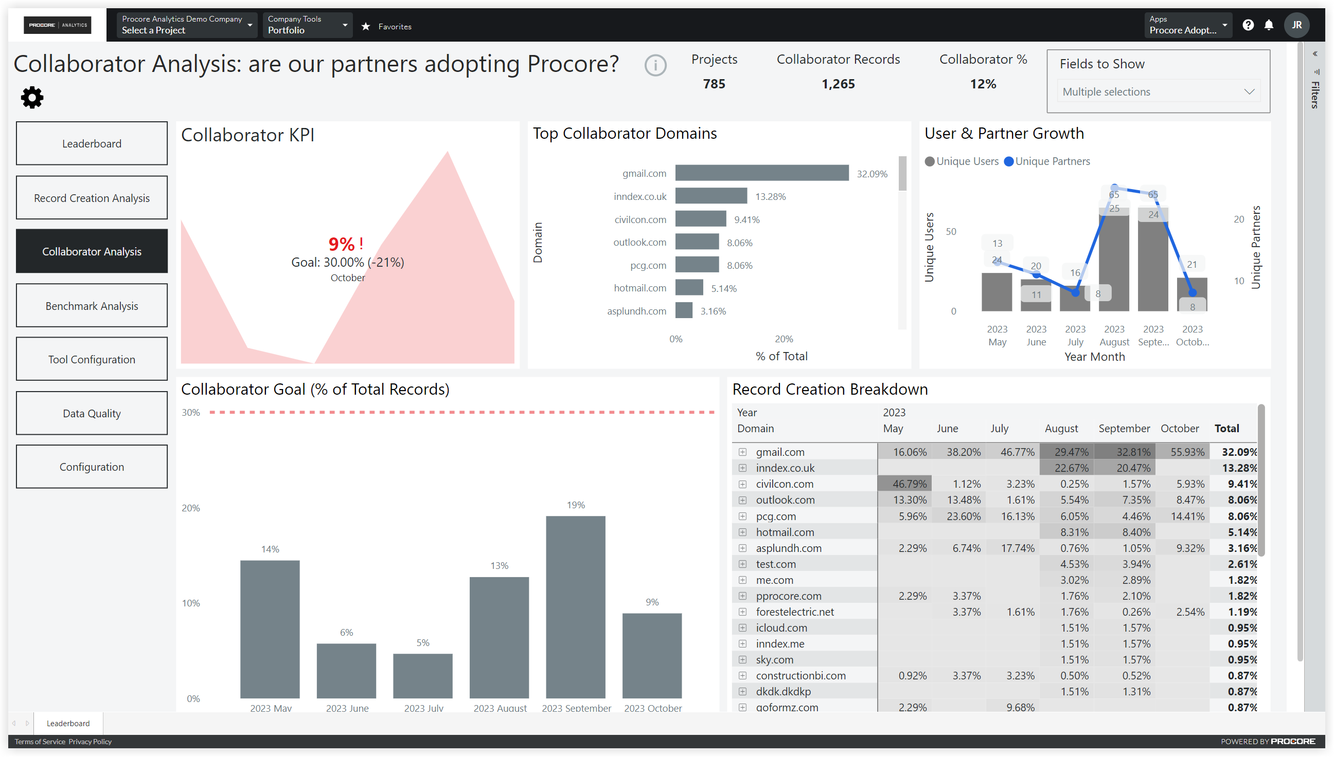 analytics-collaborator-analysis.PNG