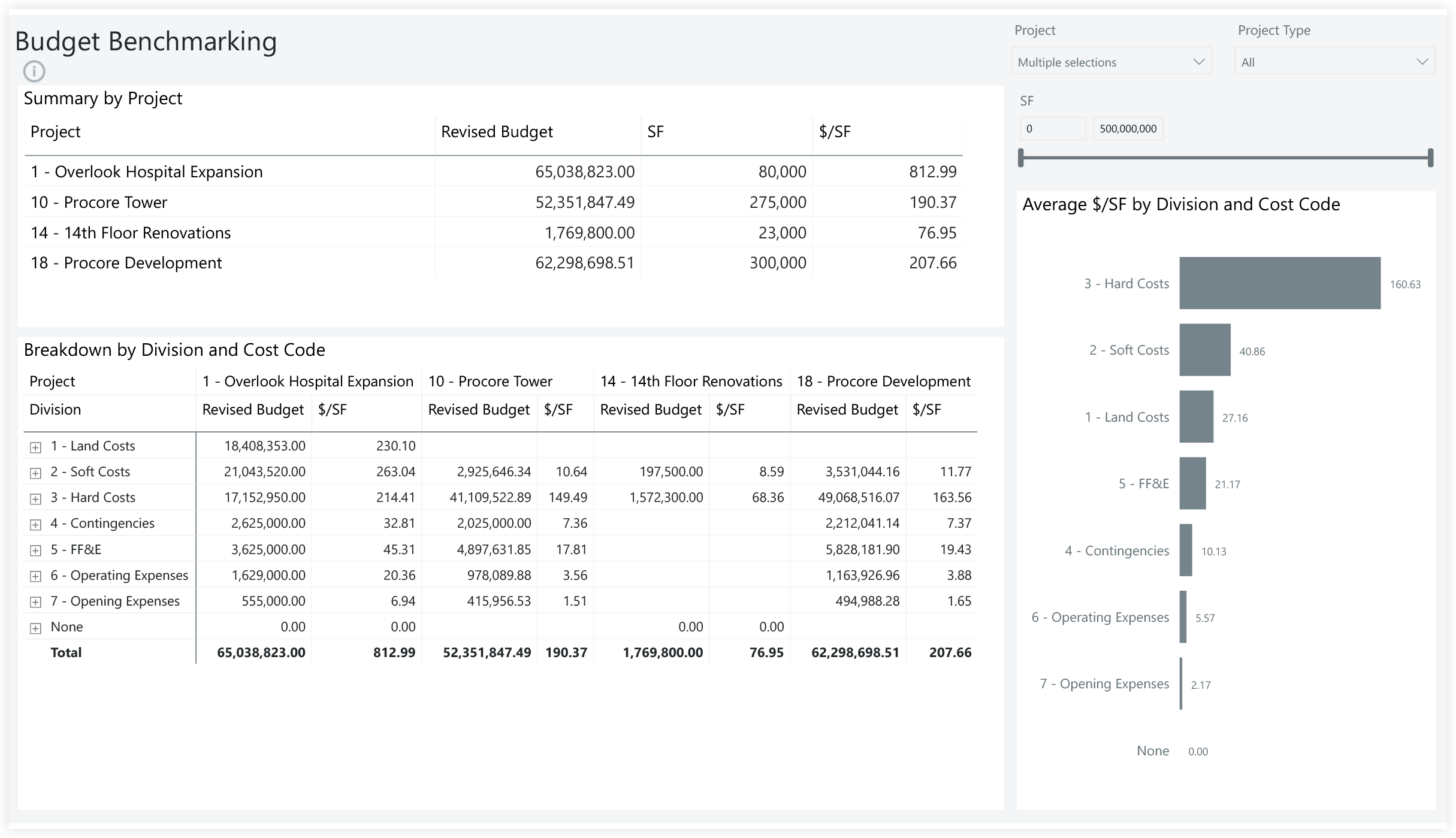 procore-analytics-owner-budget-benchmarking.png