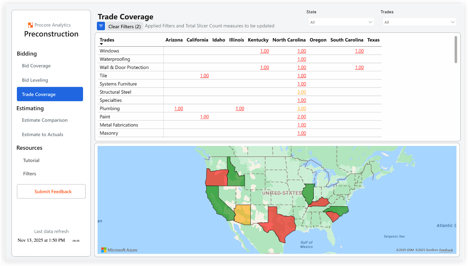 Procore Analytics Preconstruction Report - Trade Coverage Page