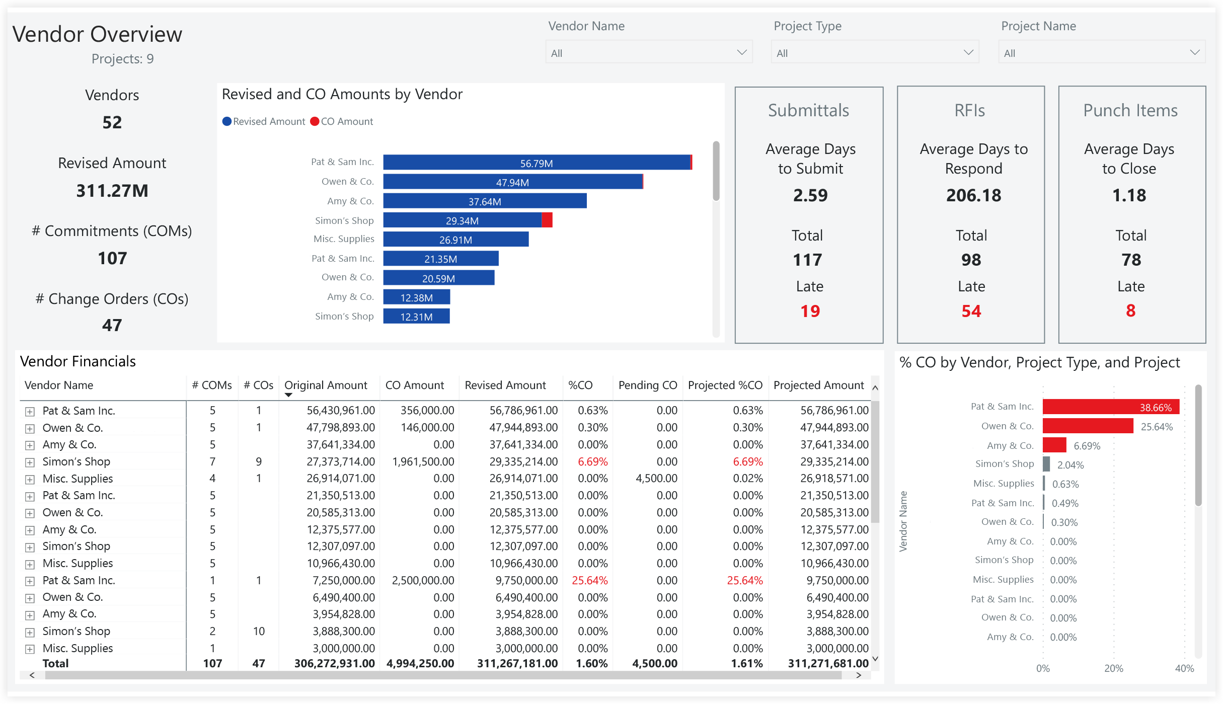 procore-analytics-vendor-performance-vendor-overview.png