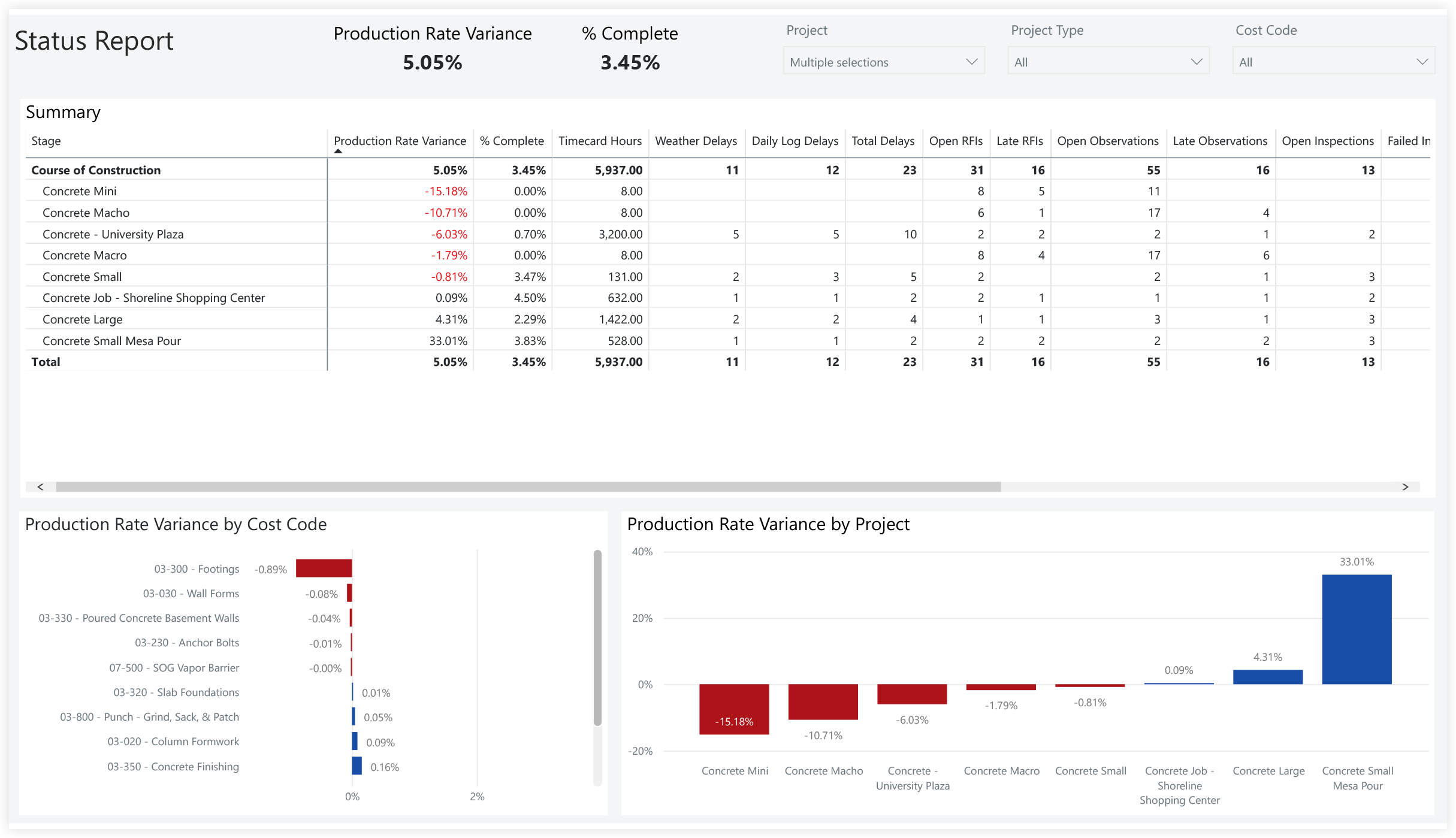 procore-analytics-specialty-contractor-status-report.png