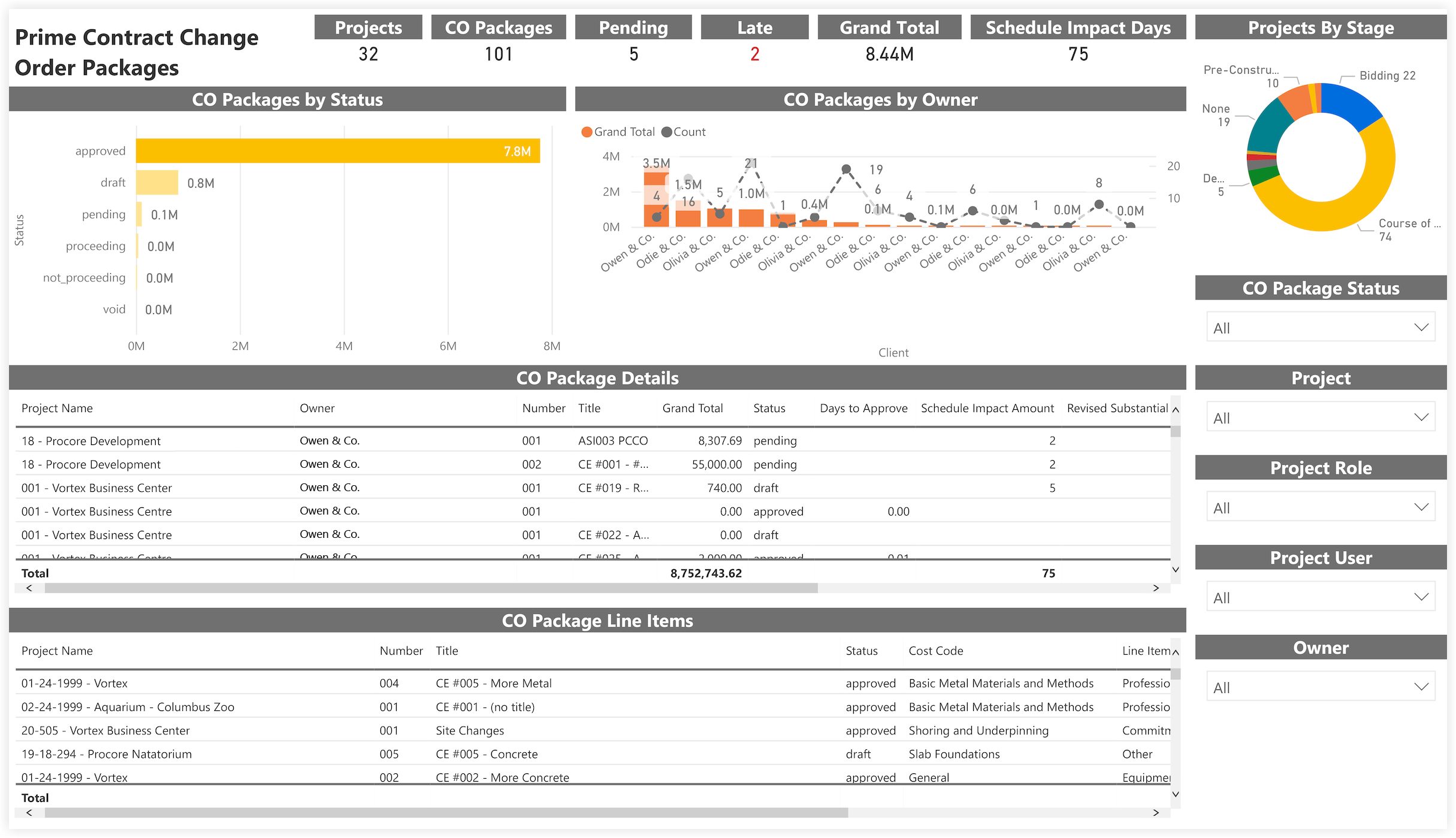 procore-analytics-financials-prime-contract-change-order-packages.png