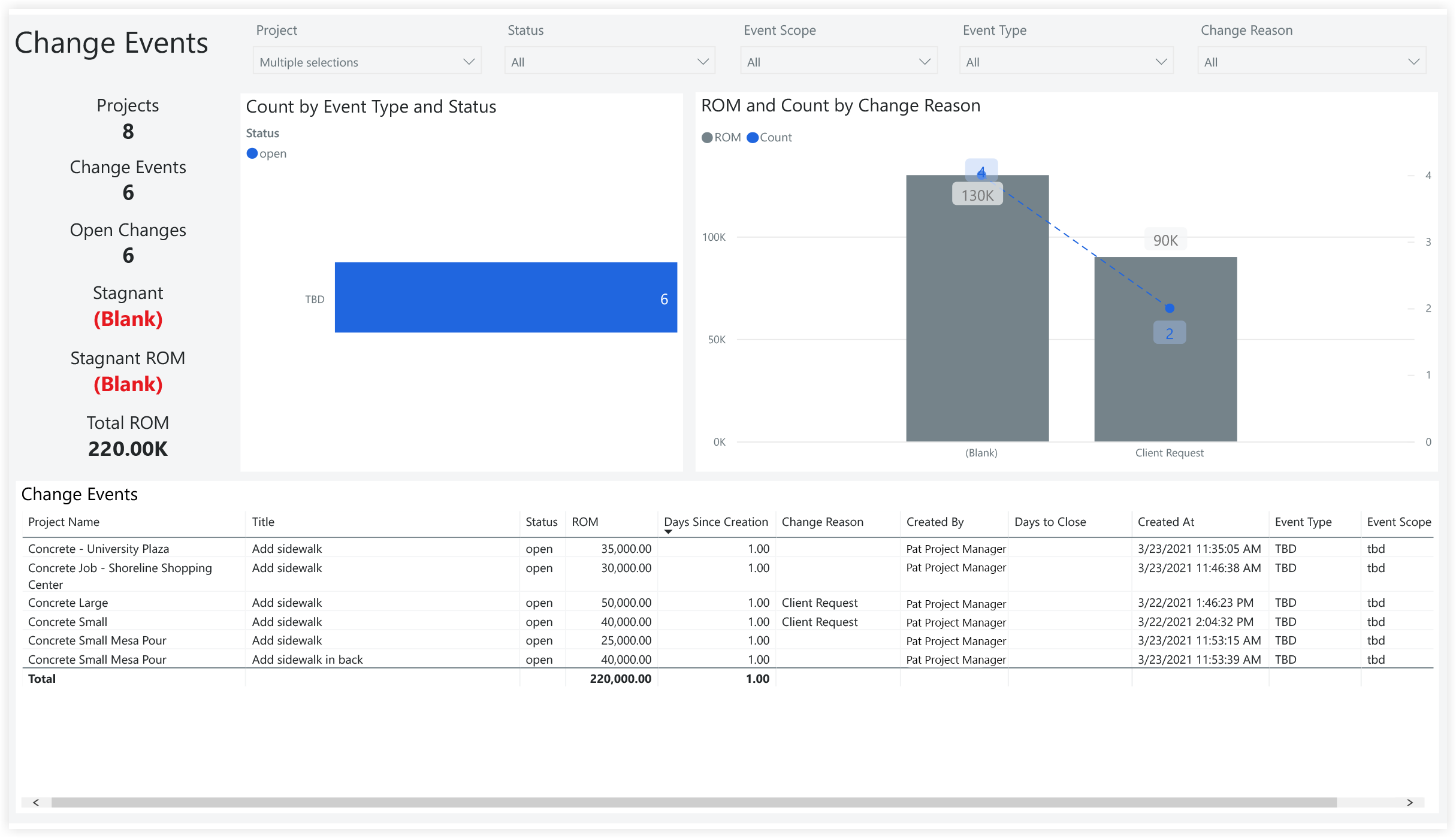 procore-analytics-specialty-contractor-change-events.png
