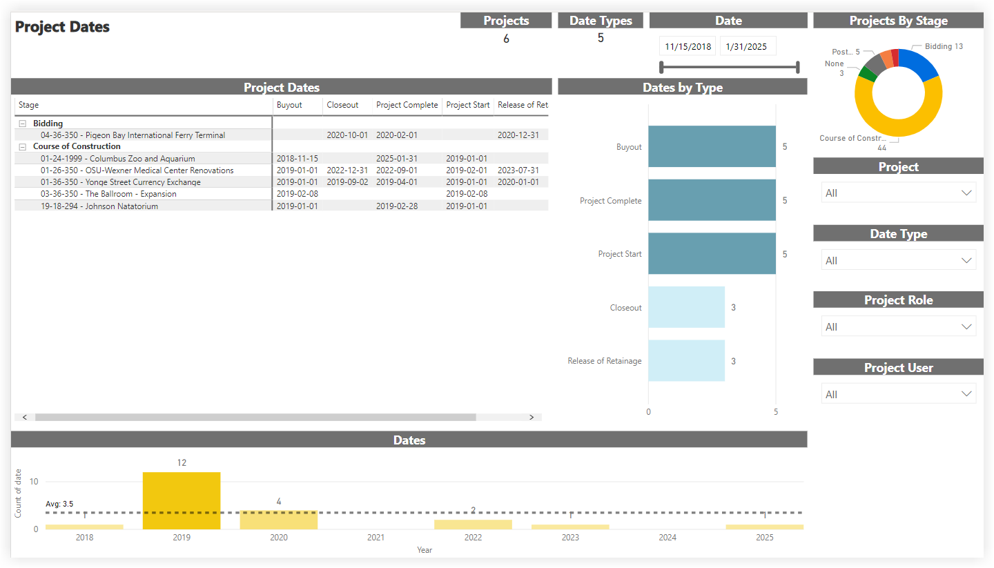 procore-analytics-project-dates.png
