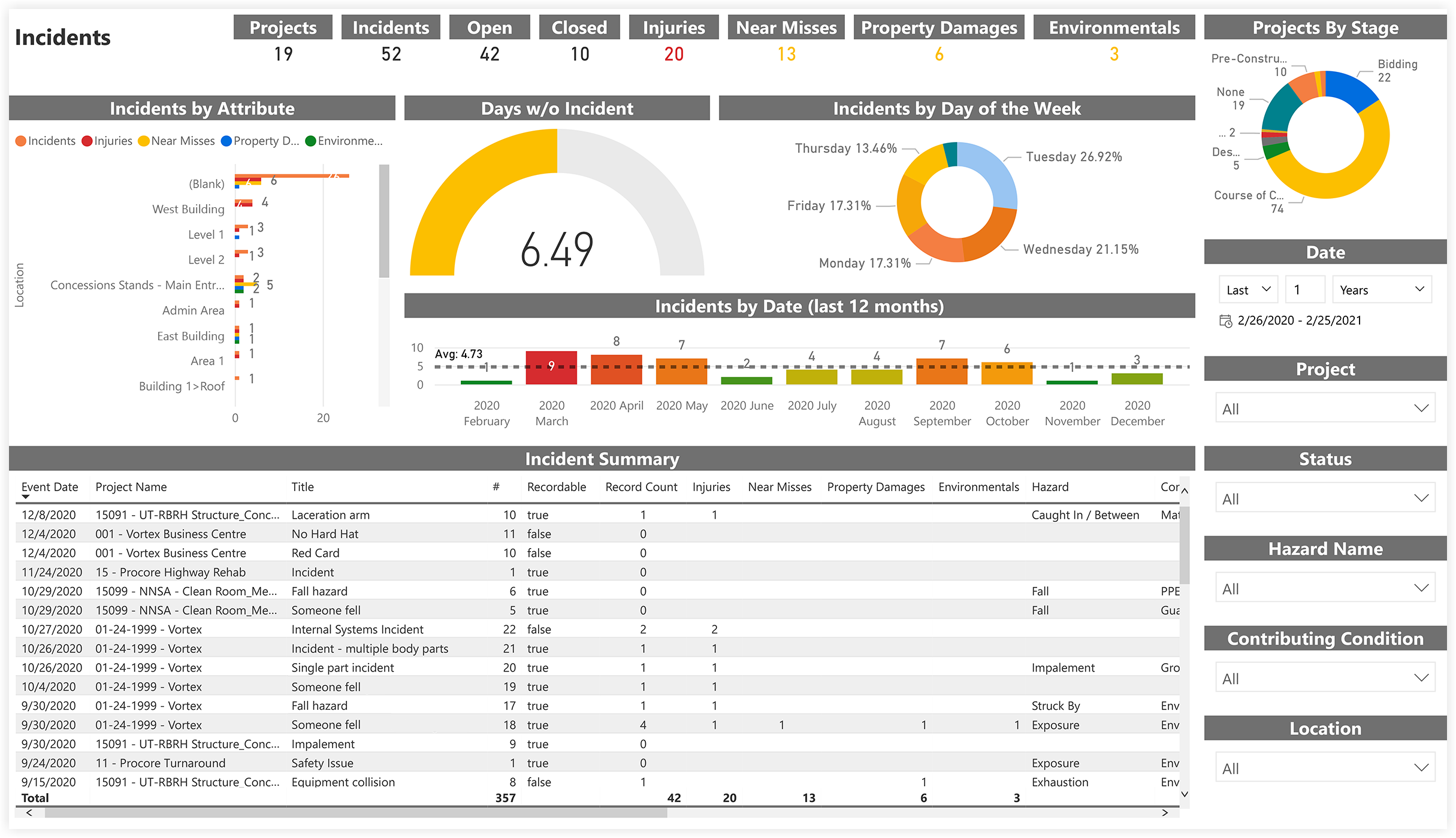 procore-analytics-quality-and-safety-incidents.png