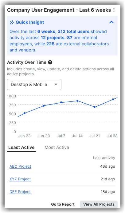 This image shows an example of Company User Engagement - Last 6 Weeks Insight.