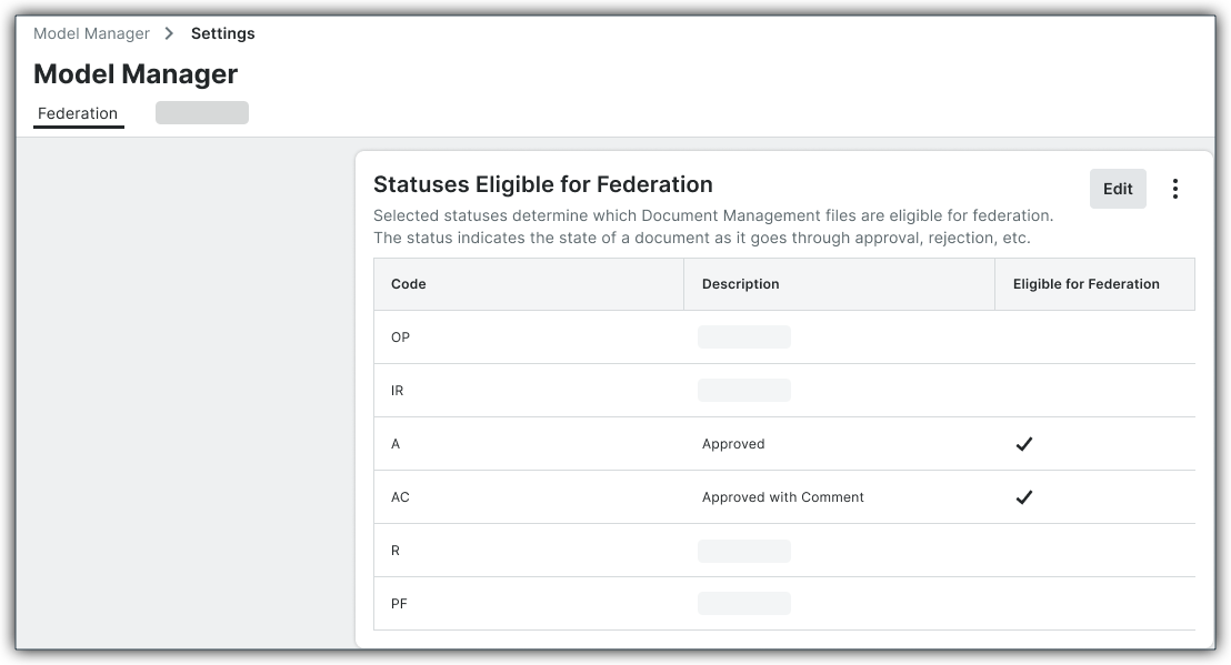 This image shows the 'Statuses Eligible for Federation' page in the Model Manager tool's Settings on the Federation tab.