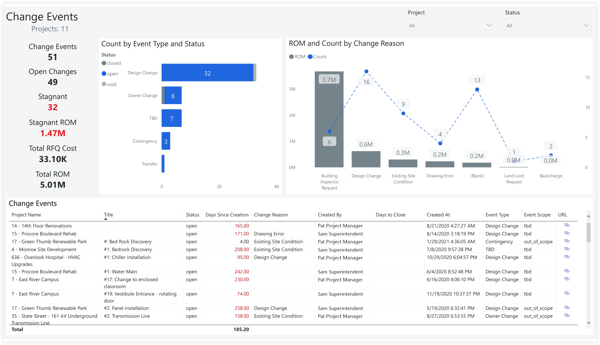 procore-analytics-owner-change-events.png