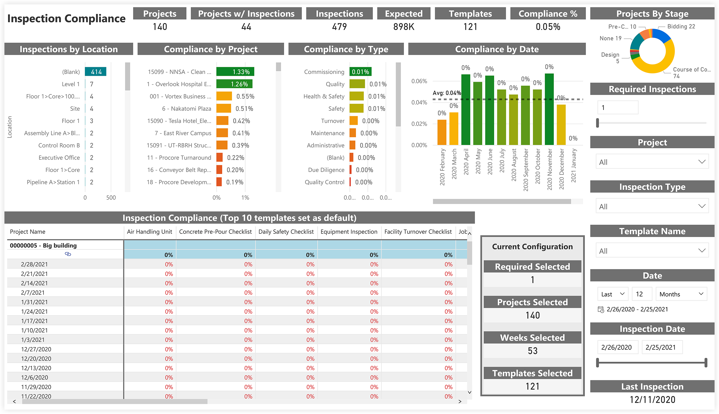 procore-analytics-quality-and-safety-inspection-compliance.png