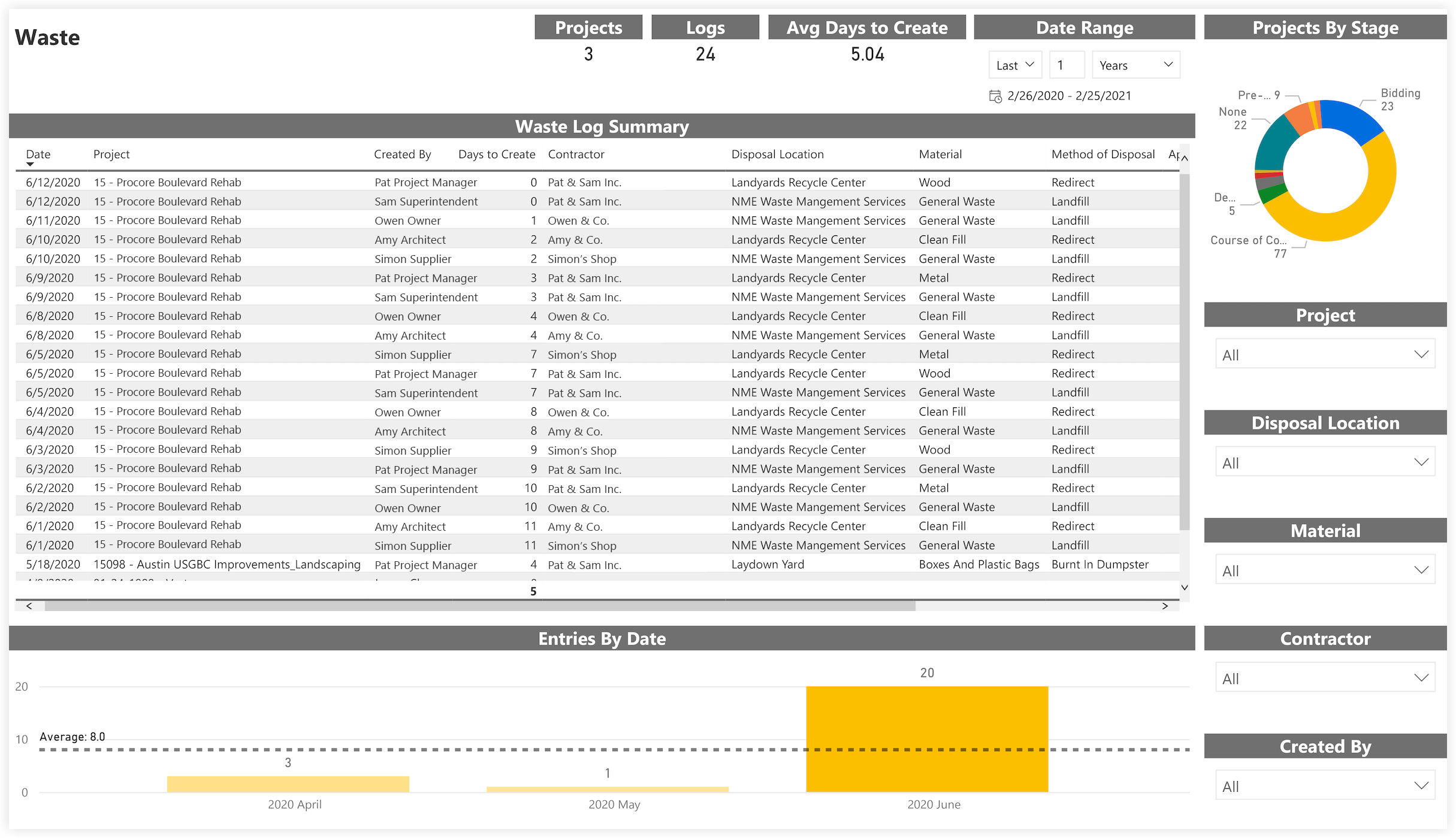 procore-analytics-daily-logs-waste.png