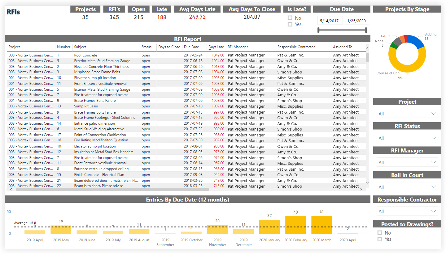 procore-analytics-rfis.png