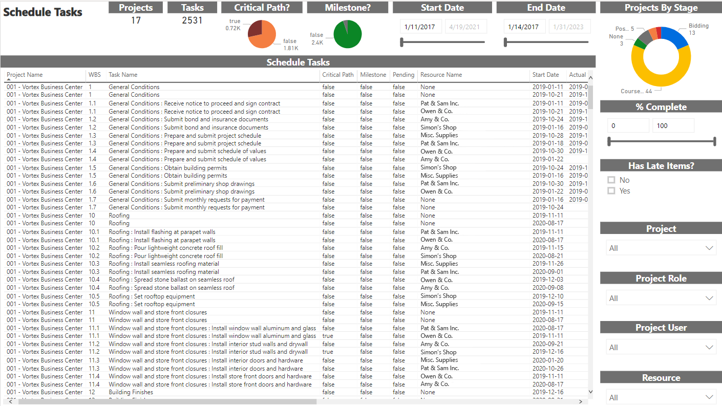 procore-analytics-schedule-tasks.png
