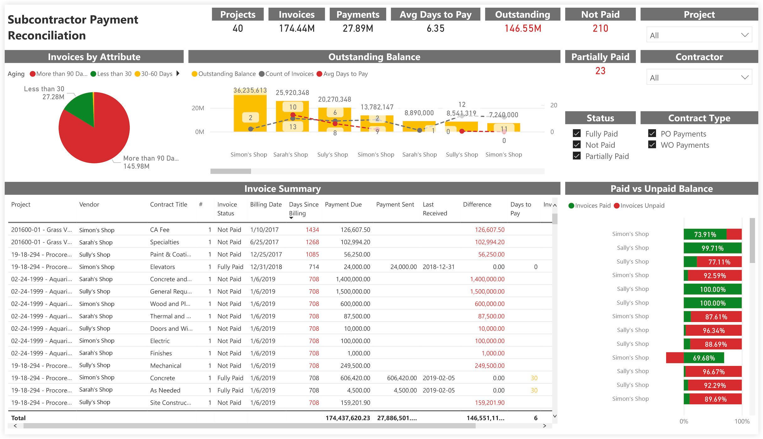 procore-analytics-financials-subcontractor-payment-reconciliation.png