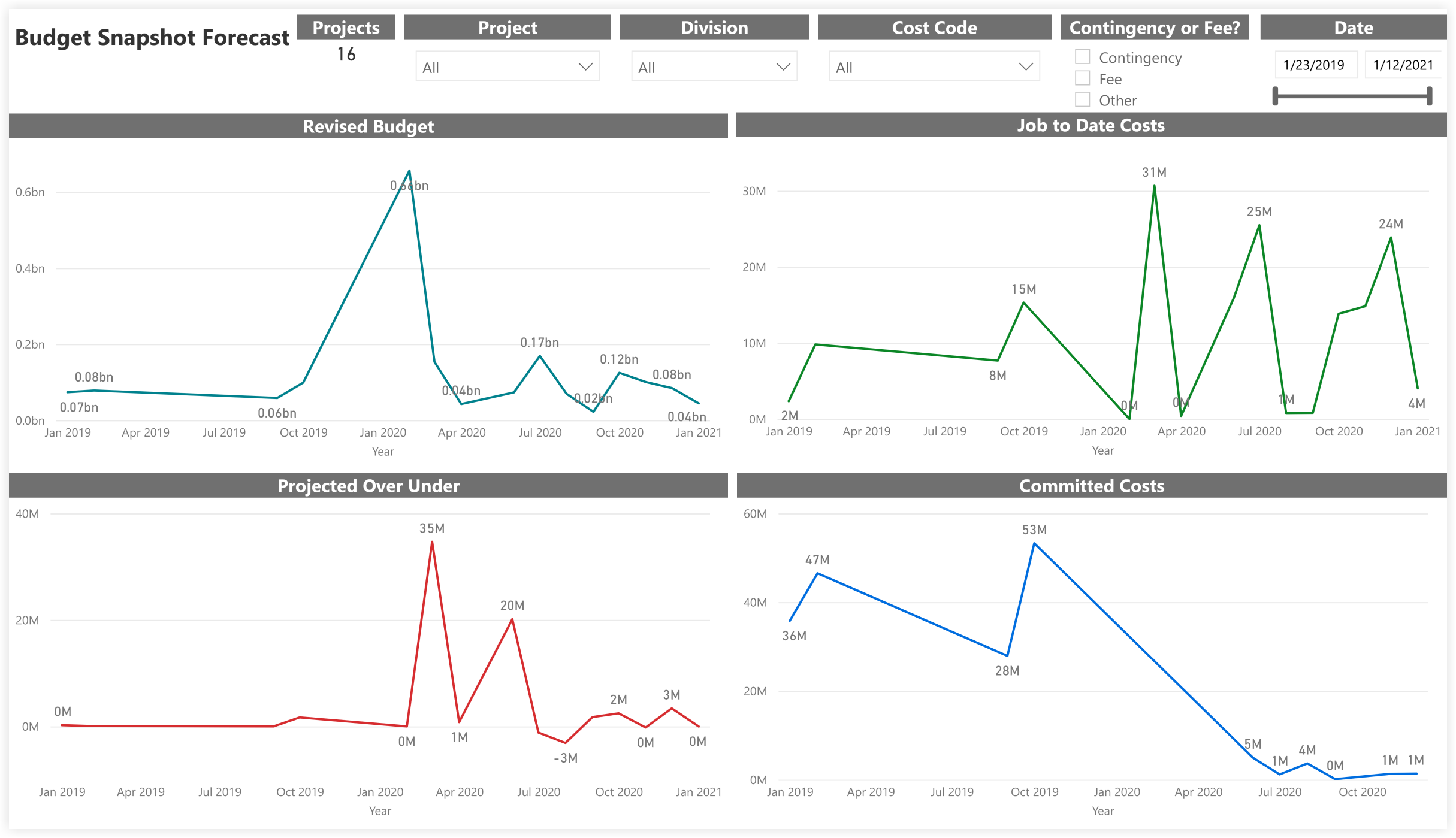 procore-analytics-financials-budget-budget-snapshot-forecast.png