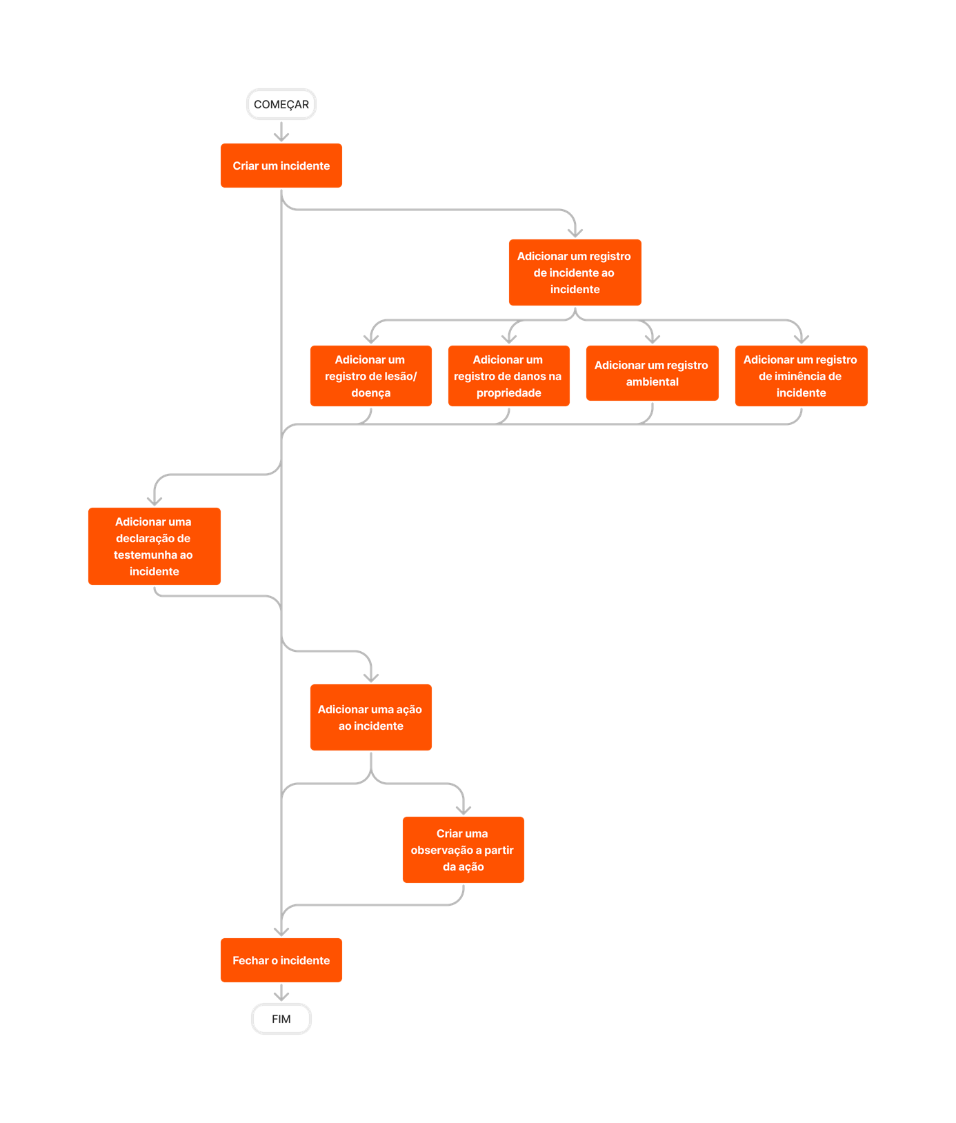 diagram_incidents_tool-overview.png