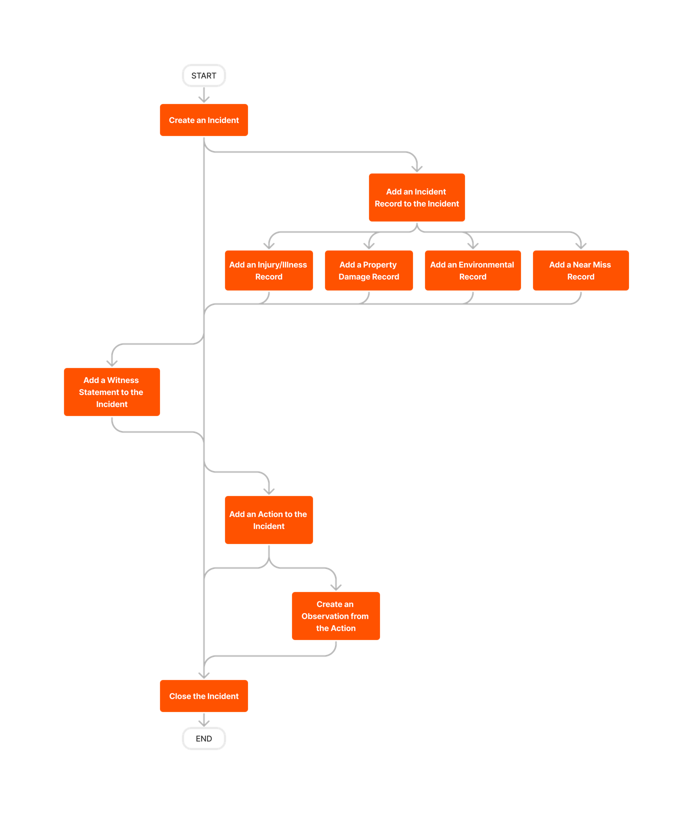 diagram_incidents_tool-overview.png