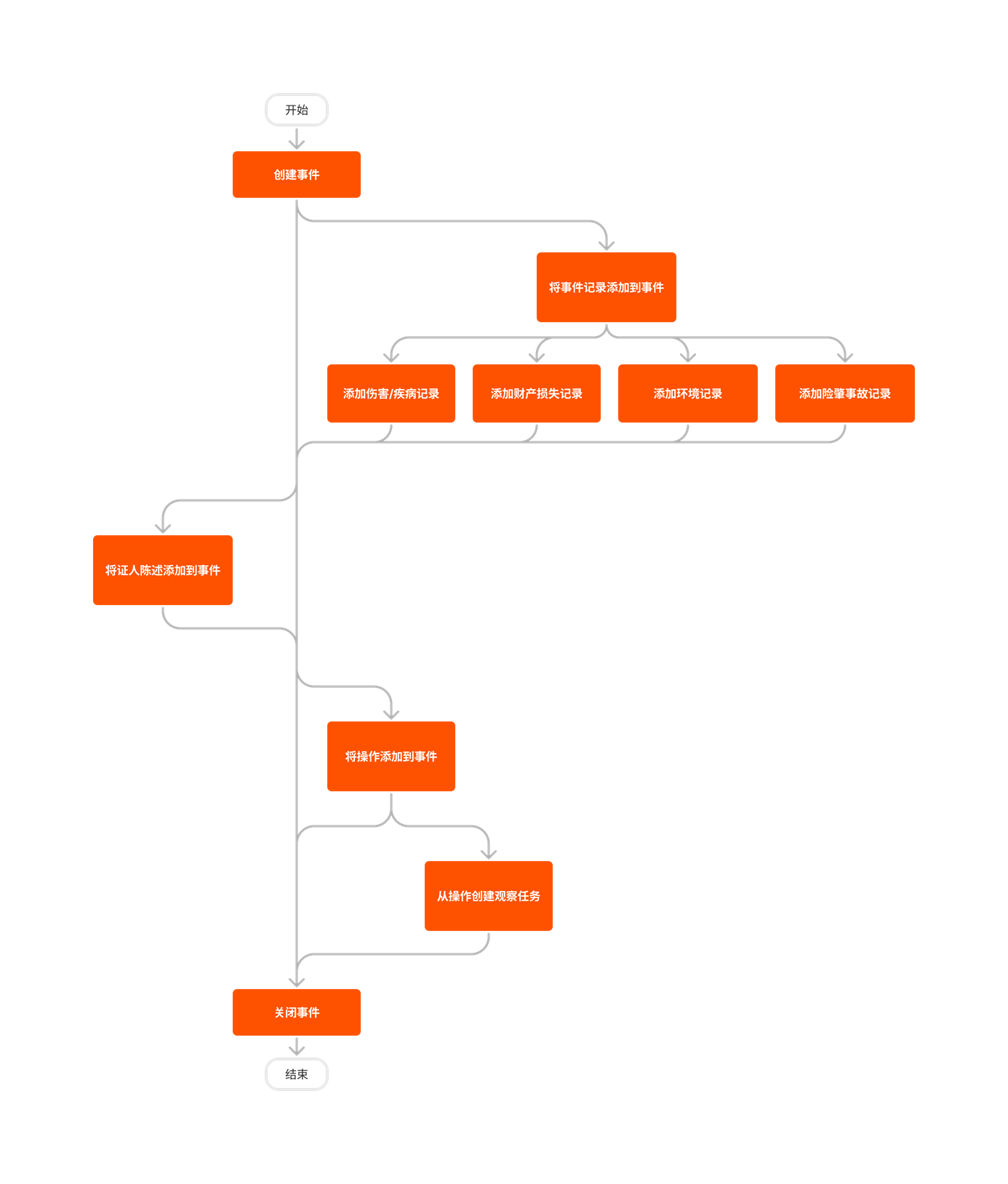 diagram_incidents_tool-overview.png