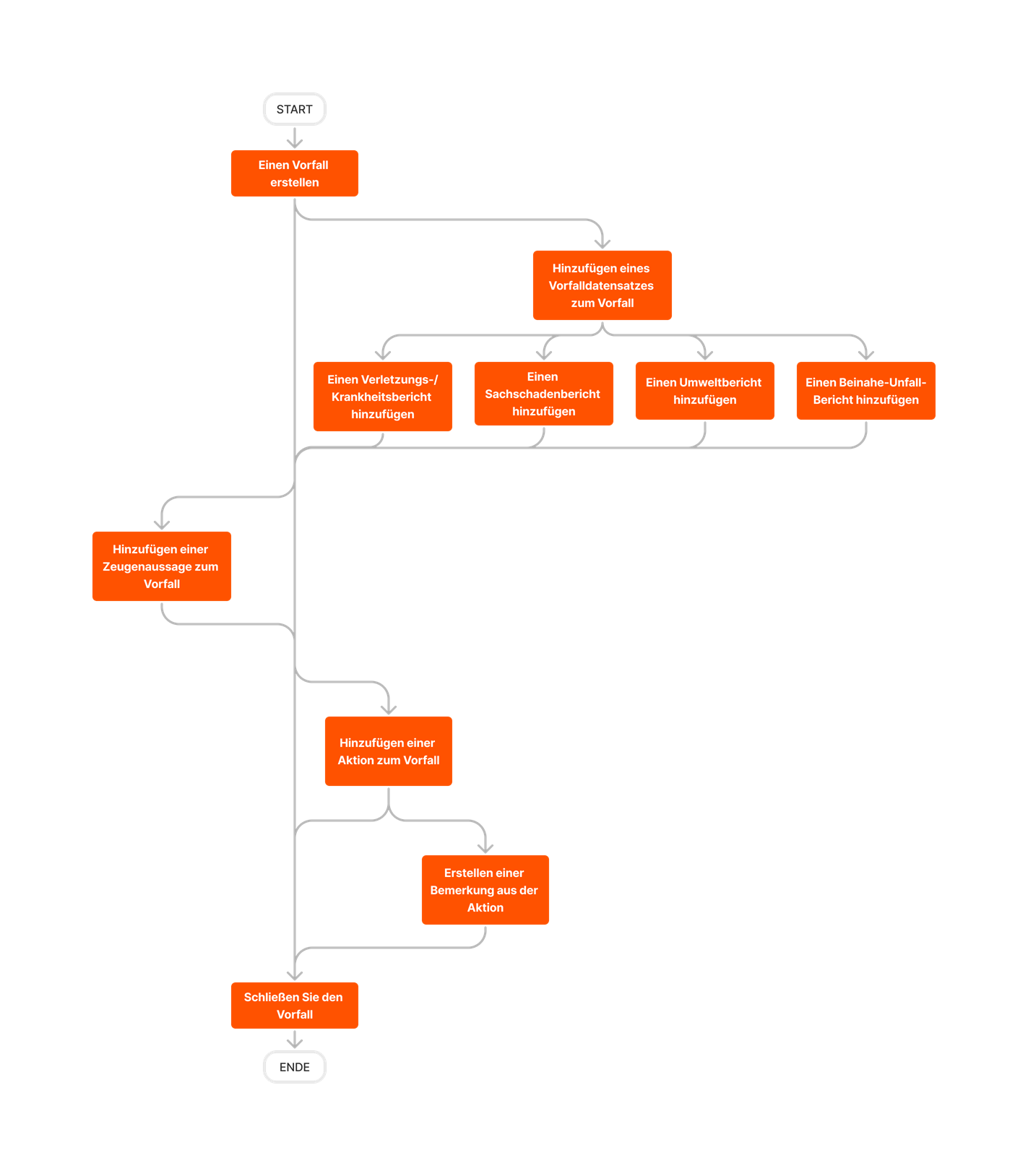 diagram_incidents_tool-overview.png